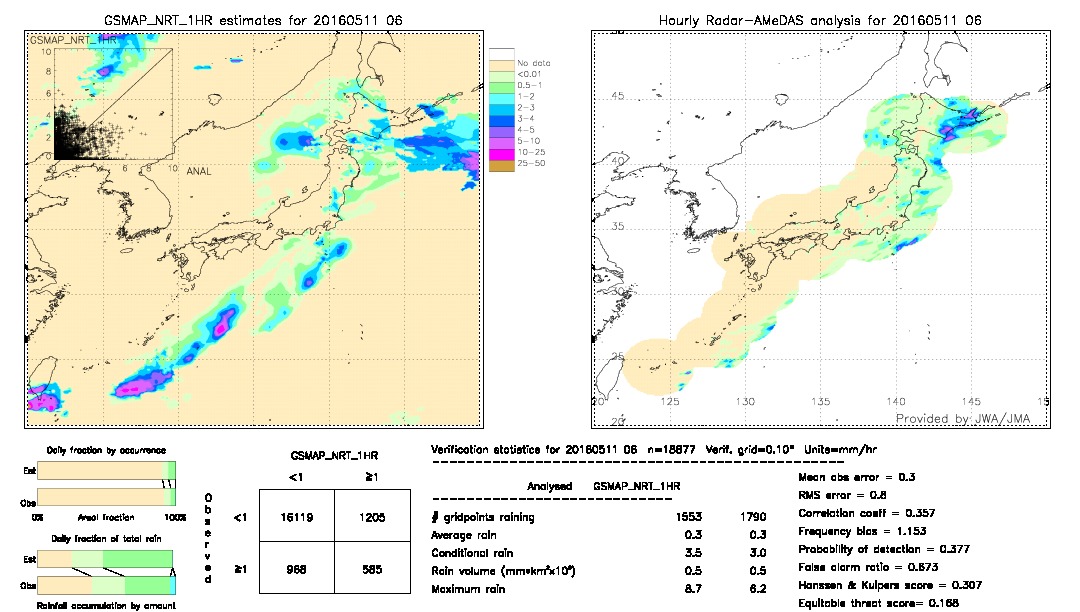 GSMaP NRT validation image.  2016/05/11 06 