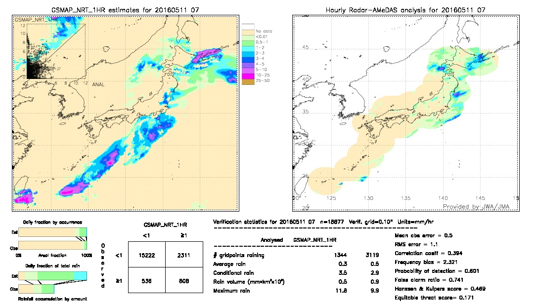 GSMaP NRT validation image.  2016/05/11 07 