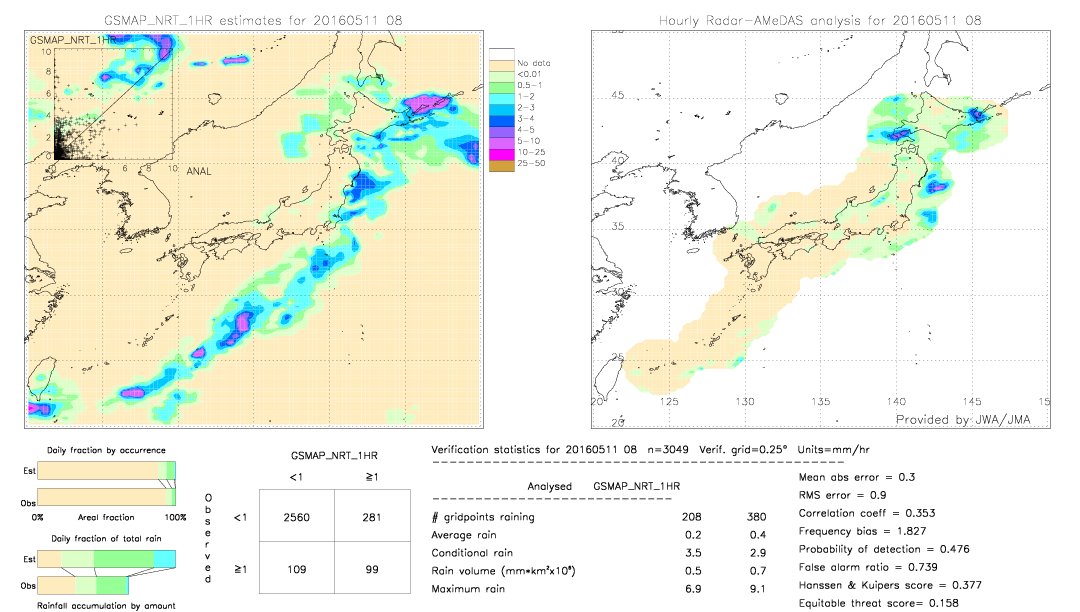 GSMaP NRT validation image.  2016/05/11 08 