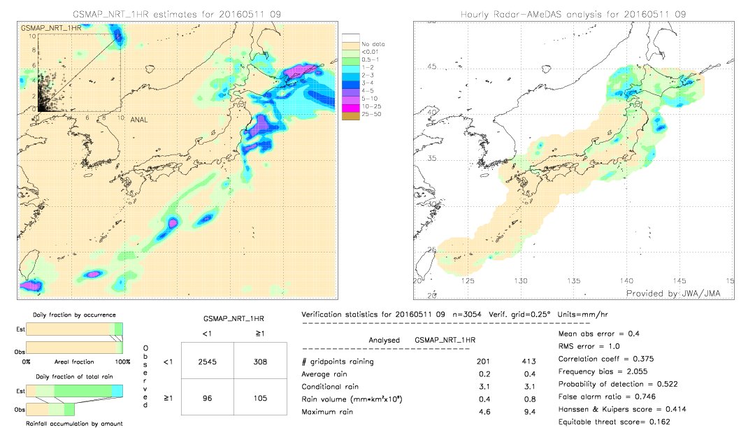 GSMaP NRT validation image.  2016/05/11 09 