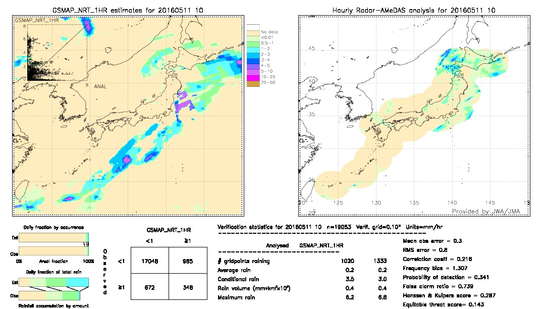 GSMaP NRT validation image.  2016/05/11 10 