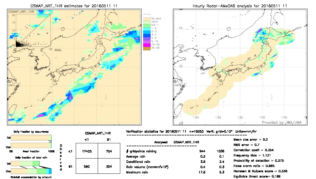 GSMaP NRT validation image.  2016/05/11 11 