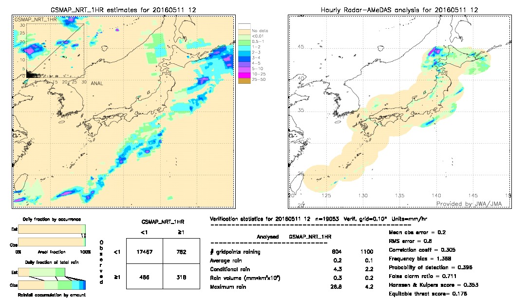 GSMaP NRT validation image.  2016/05/11 12 