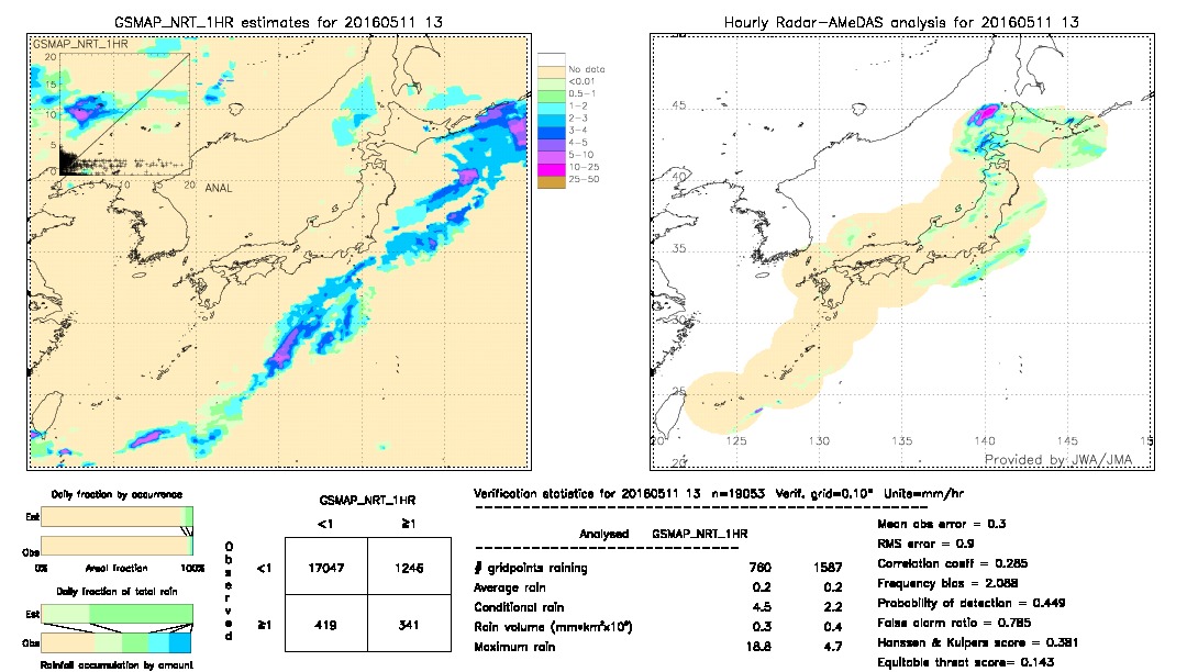 GSMaP NRT validation image.  2016/05/11 13 