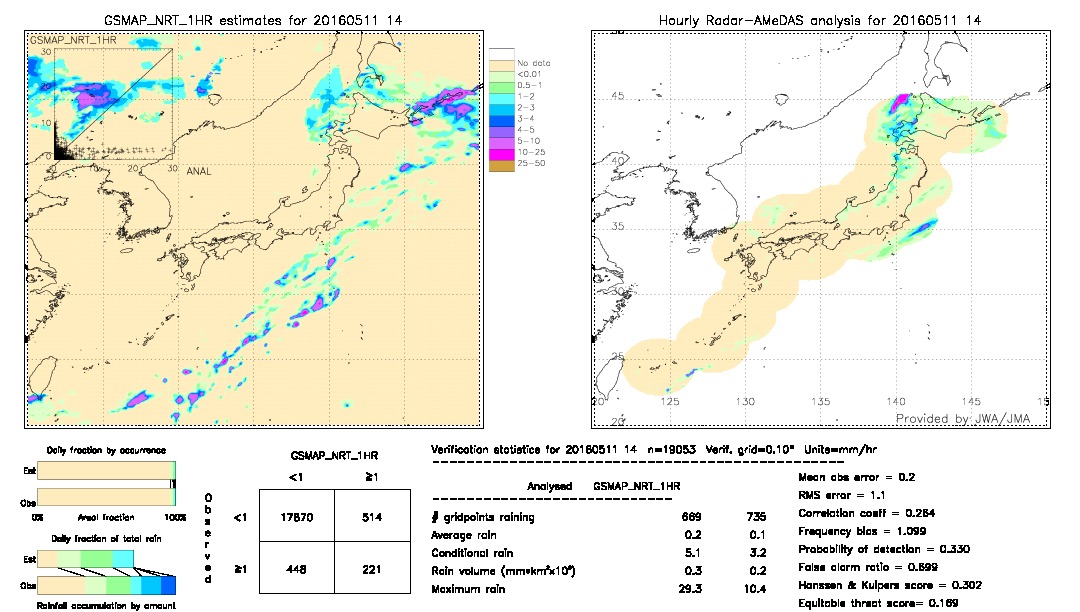 GSMaP NRT validation image.  2016/05/11 14 