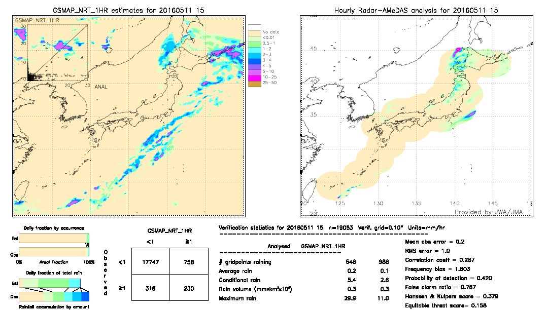 GSMaP NRT validation image.  2016/05/11 15 