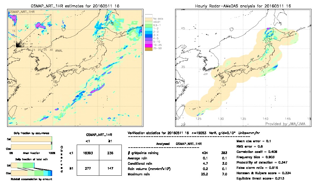 GSMaP NRT validation image.  2016/05/11 16 