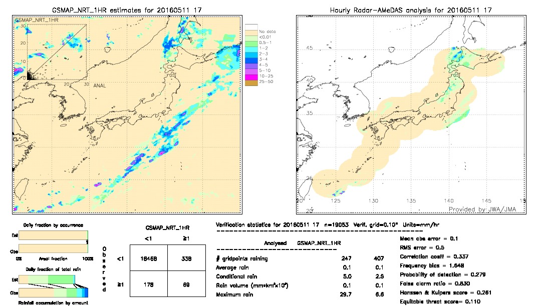 GSMaP NRT validation image.  2016/05/11 17 