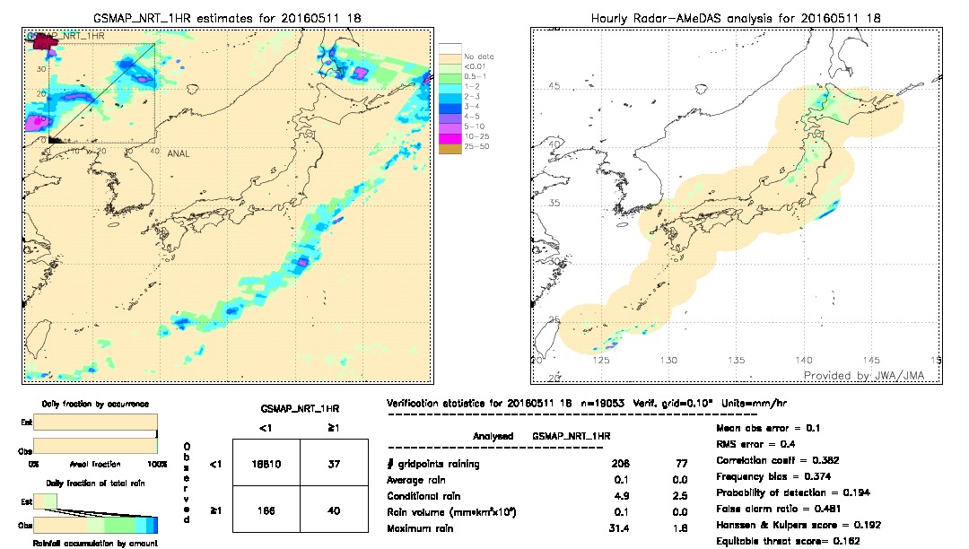 GSMaP NRT validation image.  2016/05/11 18 