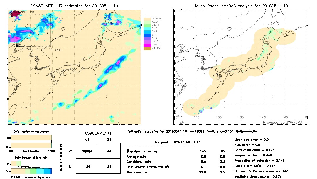 GSMaP NRT validation image.  2016/05/11 19 