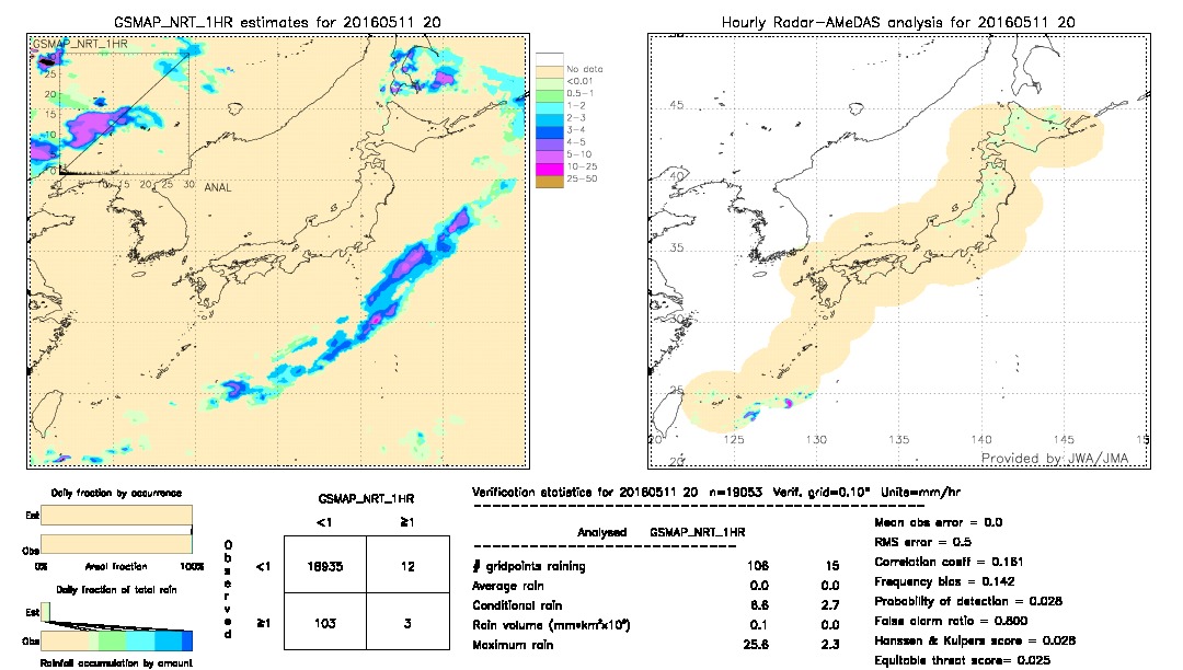 GSMaP NRT validation image.  2016/05/11 20 