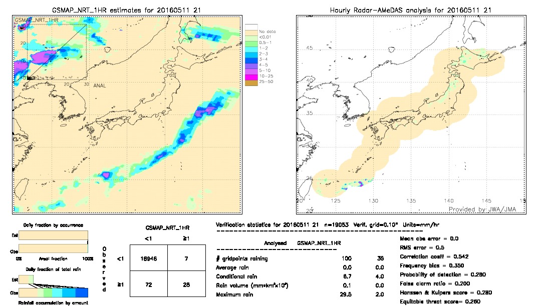 GSMaP NRT validation image.  2016/05/11 21 