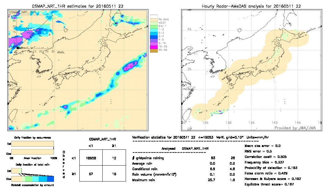 GSMaP NRT validation image.  2016/05/11 22 