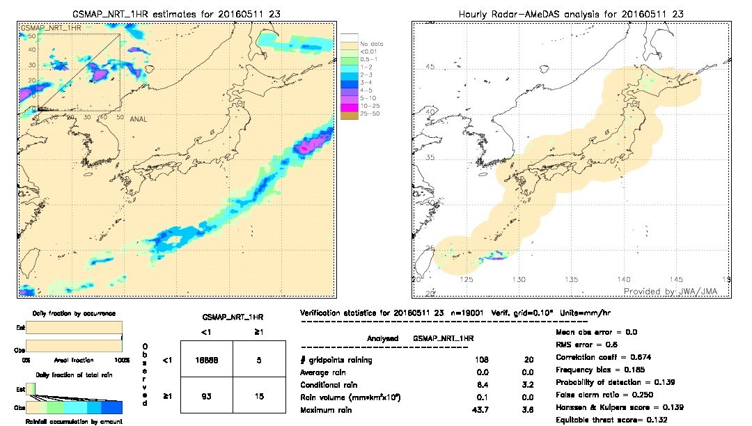 GSMaP NRT validation image.  2016/05/11 23 