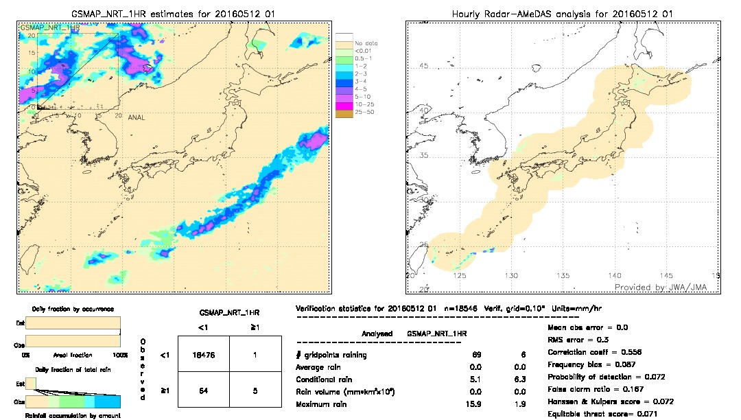 GSMaP NRT validation image.  2016/05/12 01 