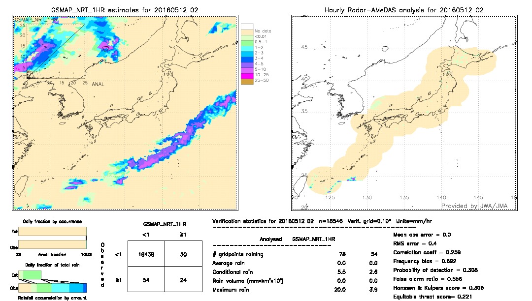 GSMaP NRT validation image.  2016/05/12 02 