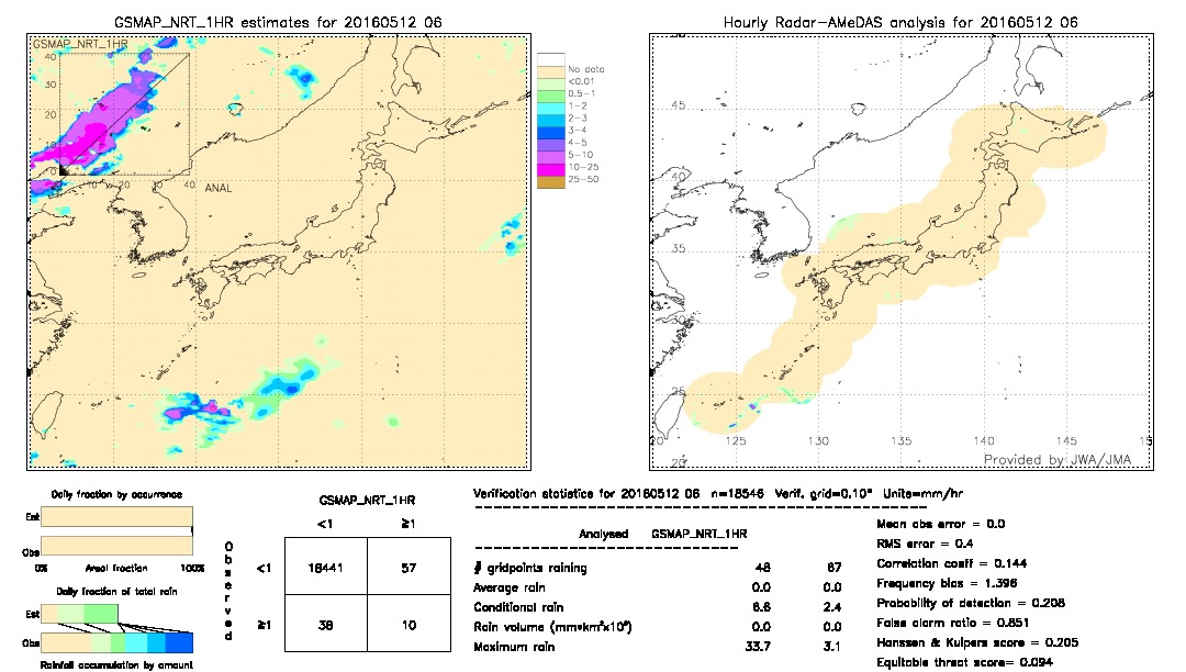 GSMaP NRT validation image.  2016/05/12 06 