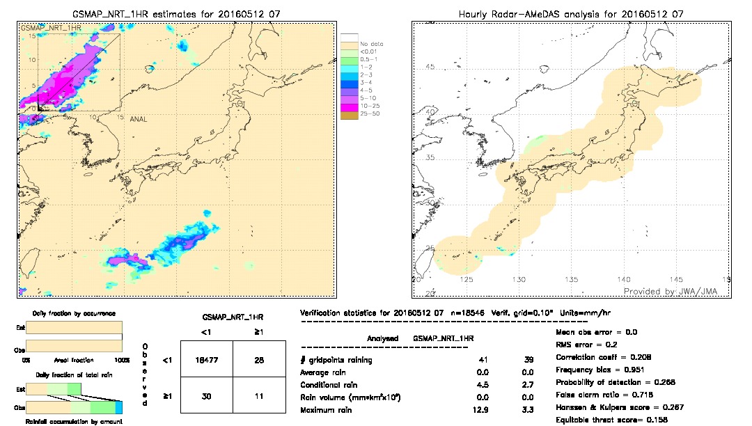 GSMaP NRT validation image.  2016/05/12 07 