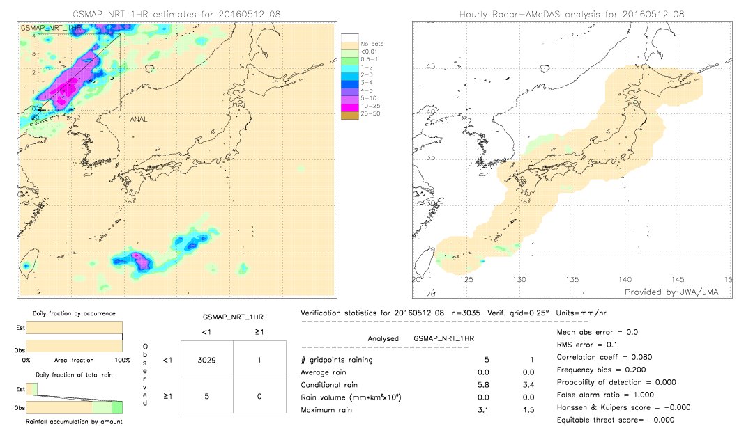 GSMaP NRT validation image.  2016/05/12 08 