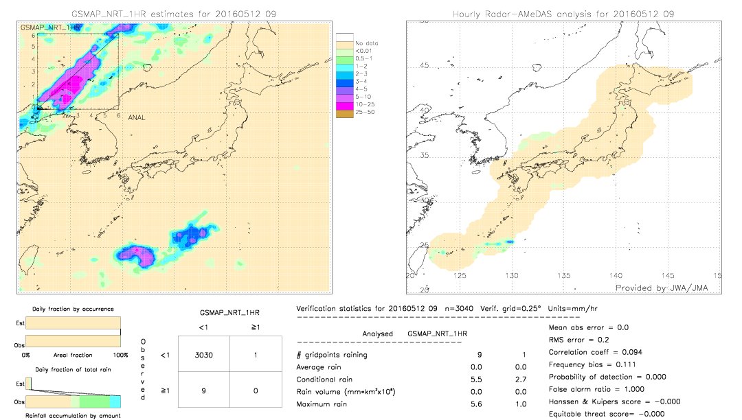 GSMaP NRT validation image.  2016/05/12 09 