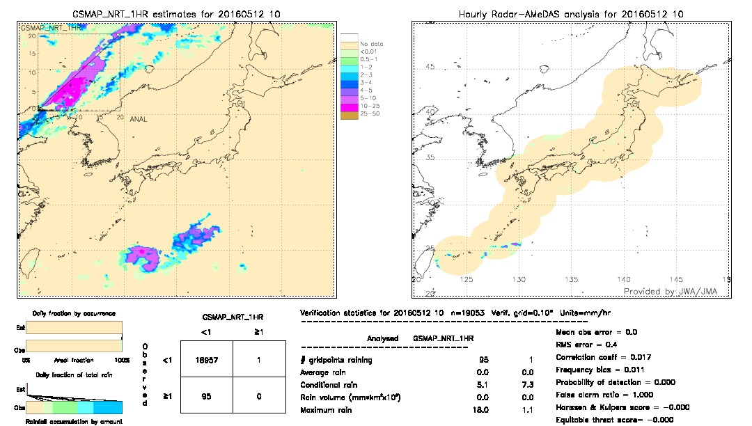 GSMaP NRT validation image.  2016/05/12 10 