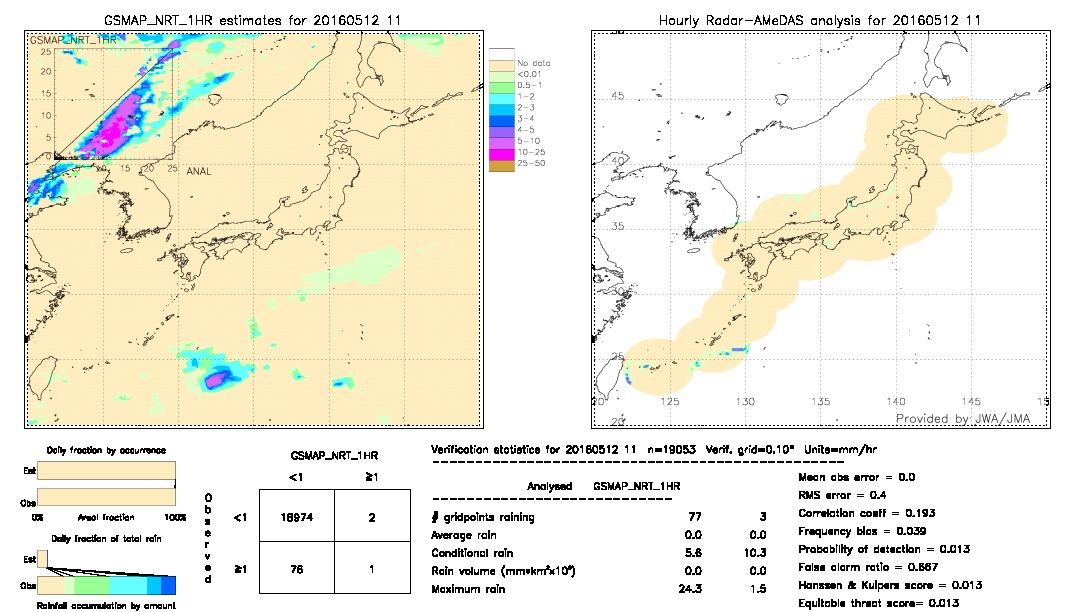 GSMaP NRT validation image.  2016/05/12 11 