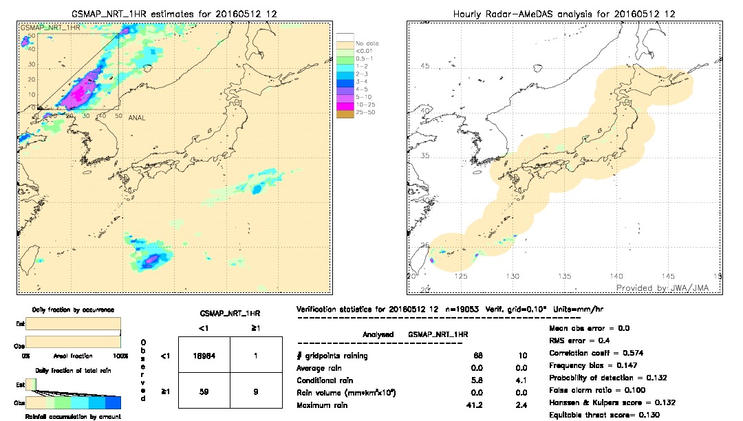 GSMaP NRT validation image.  2016/05/12 12 