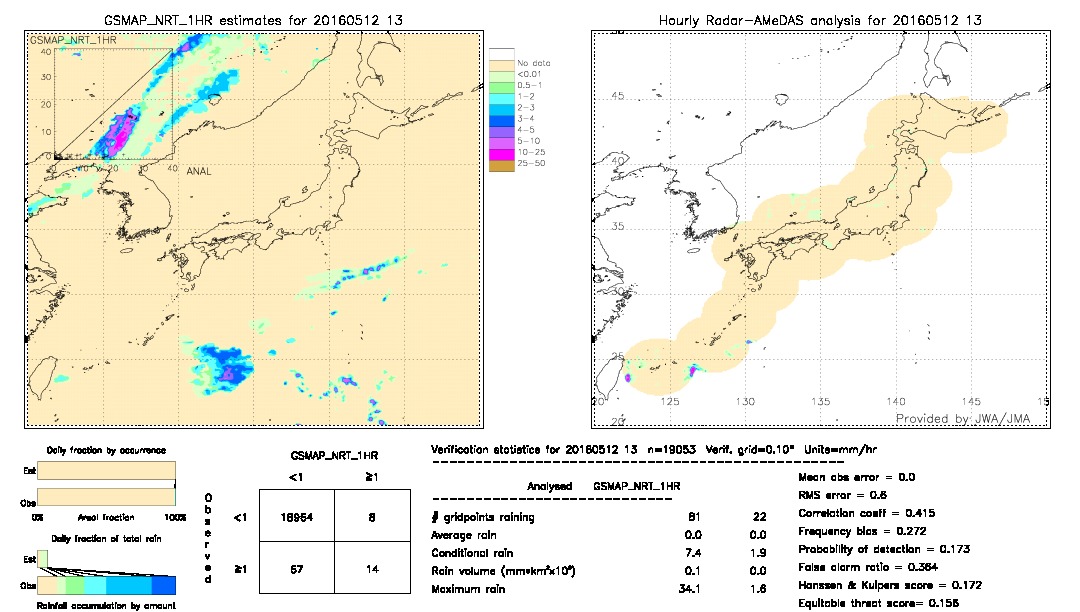 GSMaP NRT validation image.  2016/05/12 13 