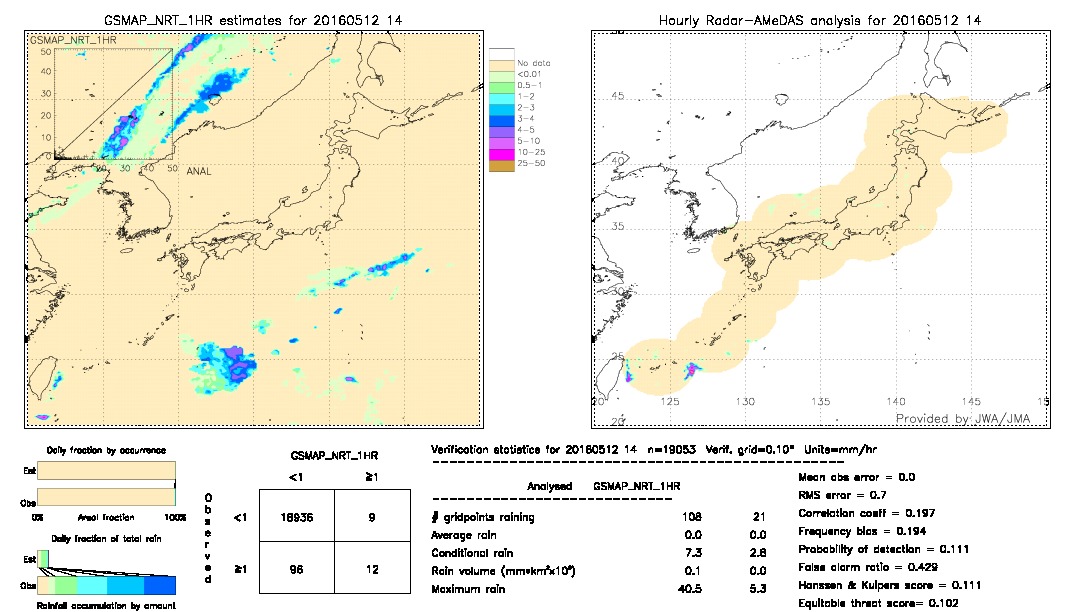 GSMaP NRT validation image.  2016/05/12 14 