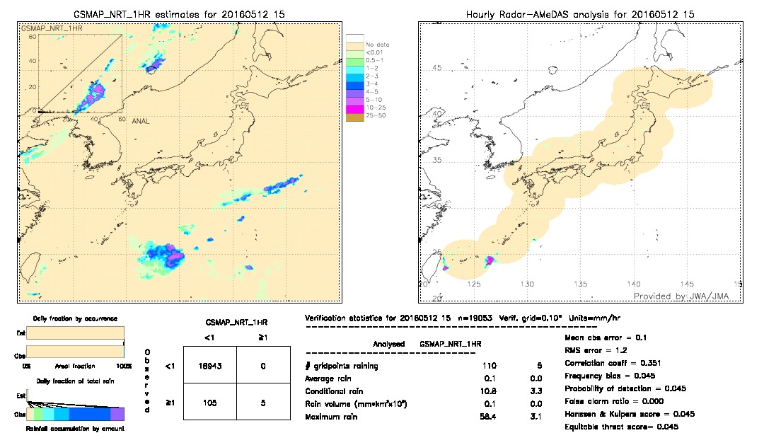 GSMaP NRT validation image.  2016/05/12 15 