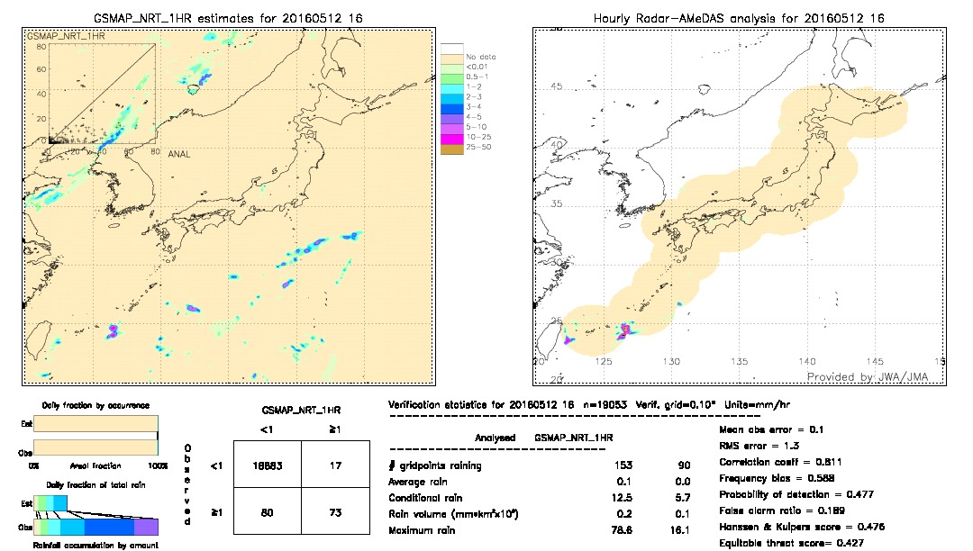 GSMaP NRT validation image.  2016/05/12 16 