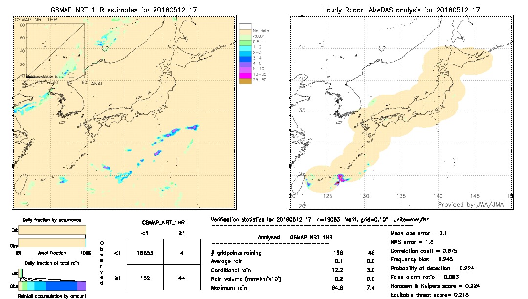 GSMaP NRT validation image.  2016/05/12 17 