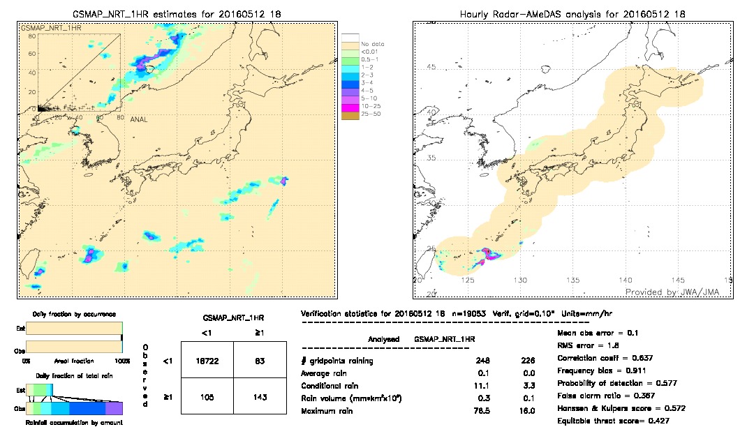 GSMaP NRT validation image.  2016/05/12 18 