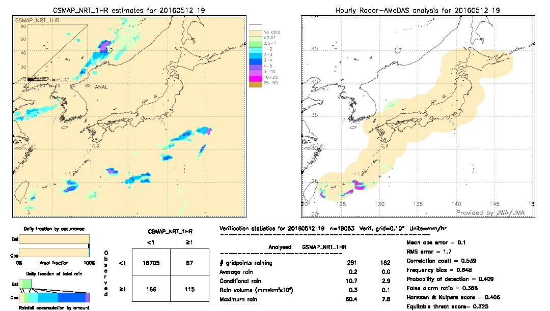 GSMaP NRT validation image.  2016/05/12 19 