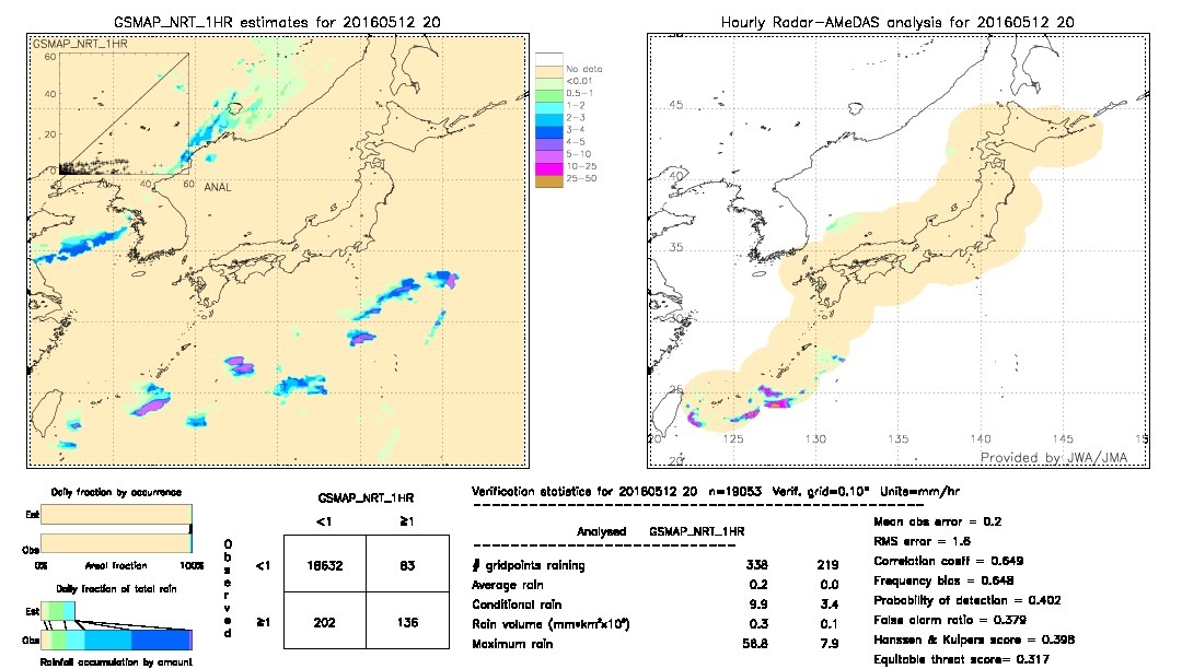 GSMaP NRT validation image.  2016/05/12 20 