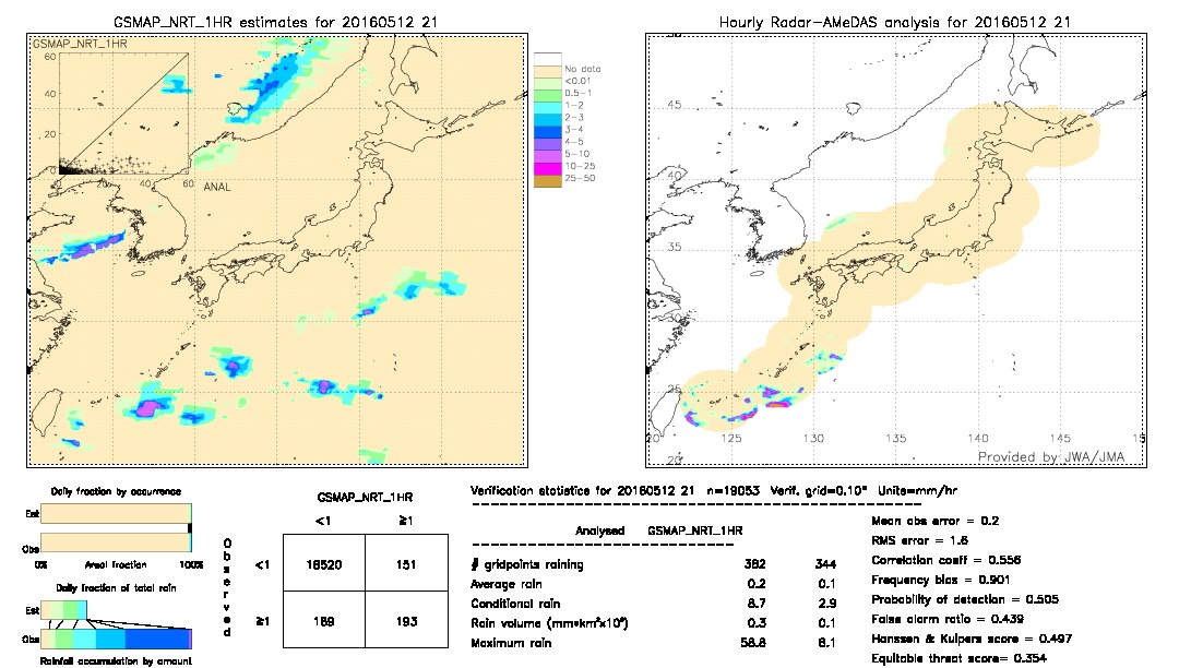 GSMaP NRT validation image.  2016/05/12 21 