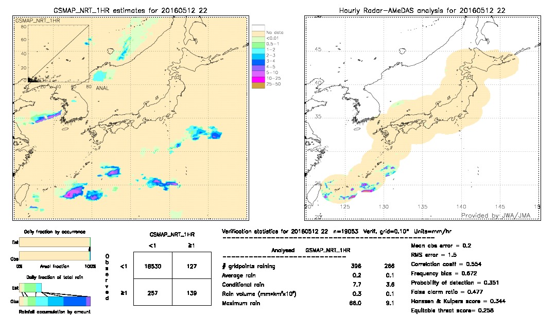 GSMaP NRT validation image.  2016/05/12 22 