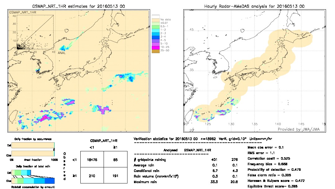 GSMaP NRT validation image.  2016/05/13 00 