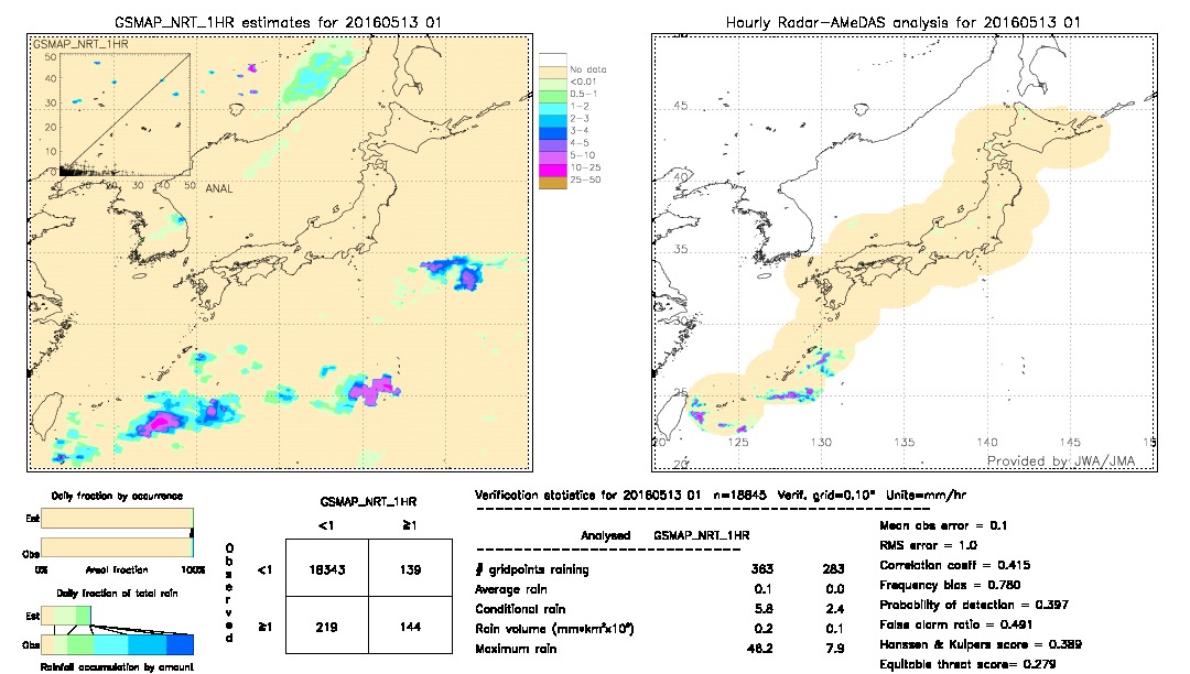 GSMaP NRT validation image.  2016/05/13 01 