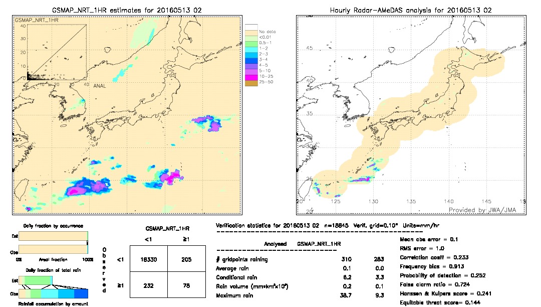 GSMaP NRT validation image.  2016/05/13 02 