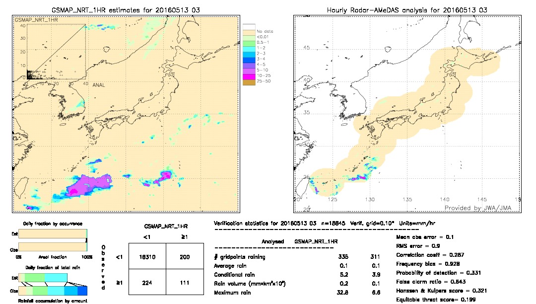 GSMaP NRT validation image.  2016/05/13 03 