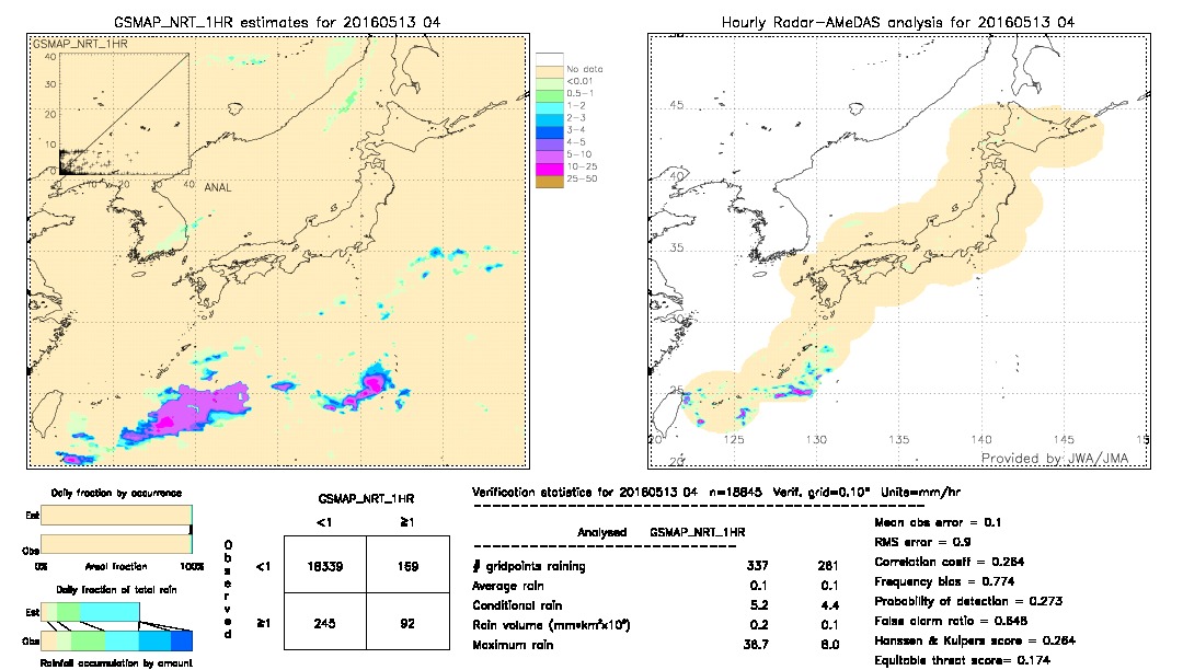 GSMaP NRT validation image.  2016/05/13 04 