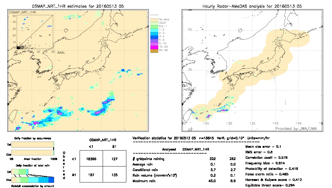 GSMaP NRT validation image.  2016/05/13 05 