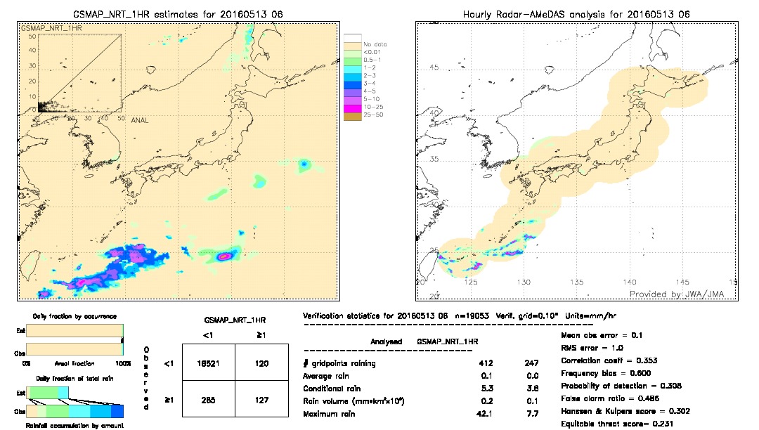 GSMaP NRT validation image.  2016/05/13 06 