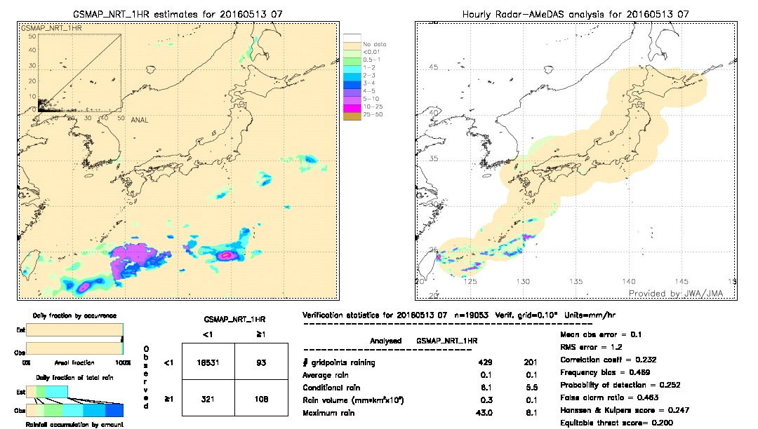 GSMaP NRT validation image.  2016/05/13 07 