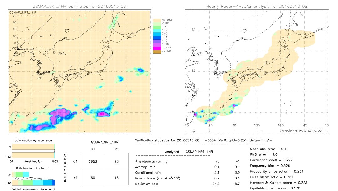 GSMaP NRT validation image.  2016/05/13 08 