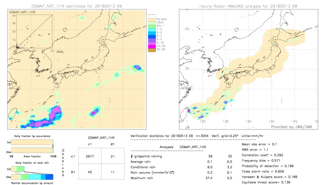 GSMaP NRT validation image.  2016/05/13 09 