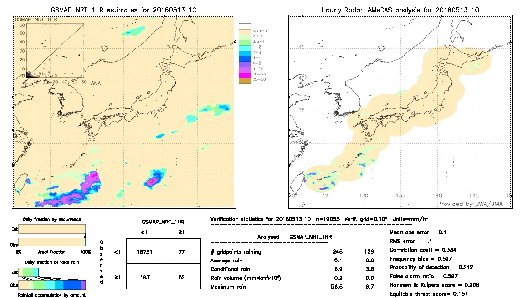 GSMaP NRT validation image.  2016/05/13 10 