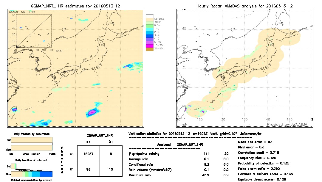 GSMaP NRT validation image.  2016/05/13 12 