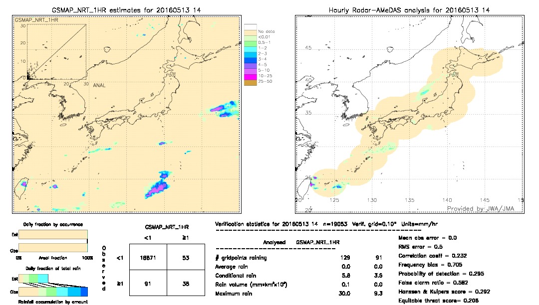 GSMaP NRT validation image.  2016/05/13 14 